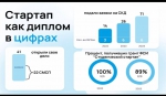 Участие в работе вебинара «Программа «Стартап как диплом: вопросы реализации»
