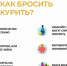 Наиболее распространенные заблуждения об э-сигаретах - Сетевое издание Дербент