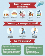 Что необходимо человеку для поддержания иммунитета?