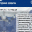 Власти Дагестана получат дополнительное финансирование в размере 6,86 млрд рублей по программе казначейских инфраструктурных кредитов - Сетевое издание Дербент